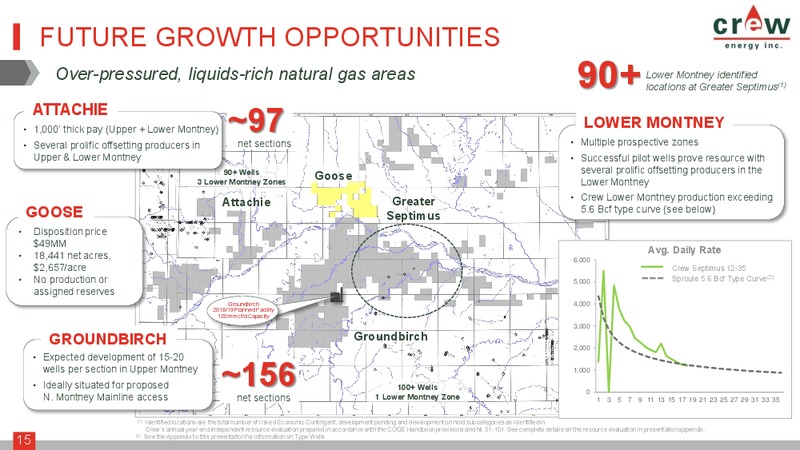 June 2017 Investor Presentation – Crew Energy Inc. – slide 14