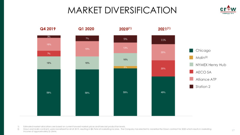 July 2020 Corporate Presentation – Crew Energy Inc. – slide 16