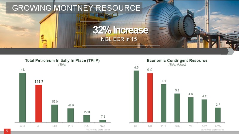 July 2016 Corporate Presentation – Crew Energy Inc. – slide 8