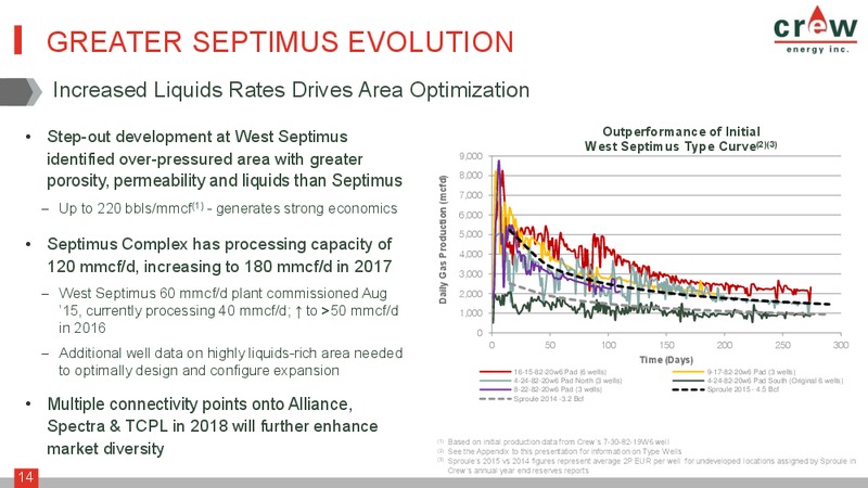 July 2016 Corporate Presentation – Crew Energy Inc. – slide 13