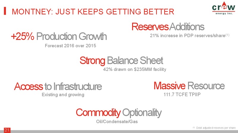 July 2016 Corporate Presentation – Crew Energy Inc. – slide 20