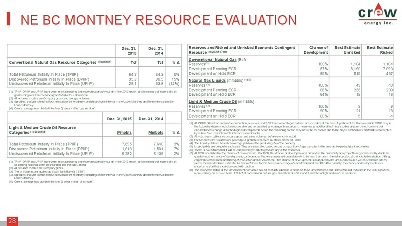 July 2016 Corporate Presentation – Crew Energy Inc. – slide 25