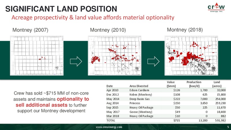July 2018 Corporate Presentation – Crew Energy Inc. – slide 4