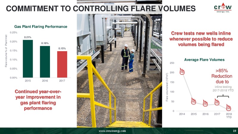 July 2018 Corporate Presentation – Crew Energy Inc. – slide 18