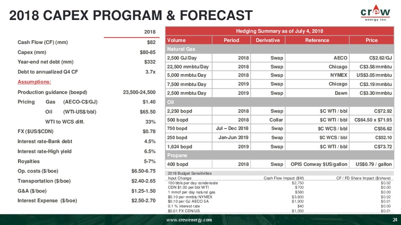 July 2018 Corporate Presentation – Crew Energy Inc. – slide 22