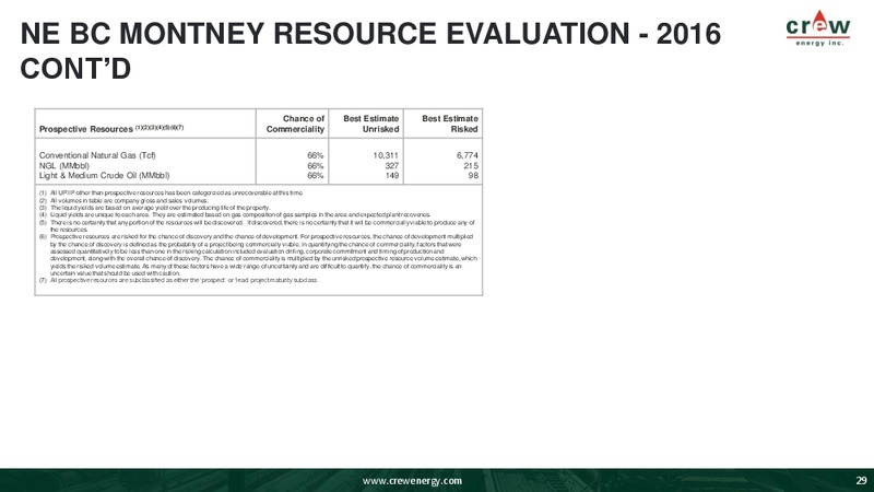 July 2018 Corporate Presentation – Crew Energy Inc. – slide 24