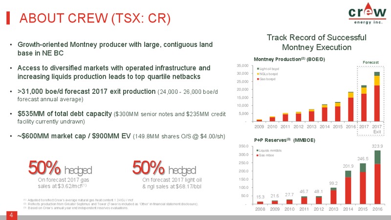 July 2017 Corporate Presentation – Crew Energy Inc. – slide 3