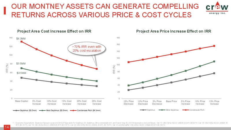 July 2017 Corporate Presentation – Crew Energy Inc. – slide 13