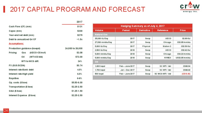July 2017 Corporate Presentation – Crew Energy Inc. – slide 23