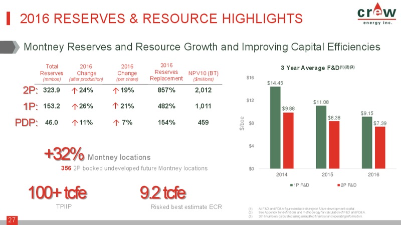 July 2017 Corporate Presentation – Crew Energy Inc. – slide 26