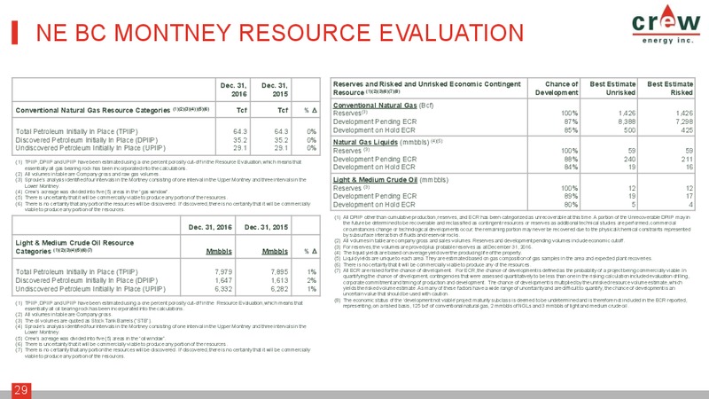 July 2017 Corporate Presentation – Crew Energy Inc. – slide 28