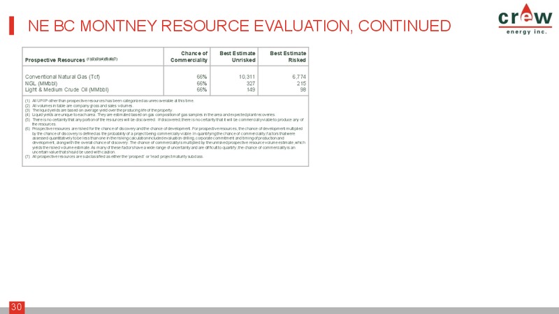 July 2017 Corporate Presentation – Crew Energy Inc. – slide 29