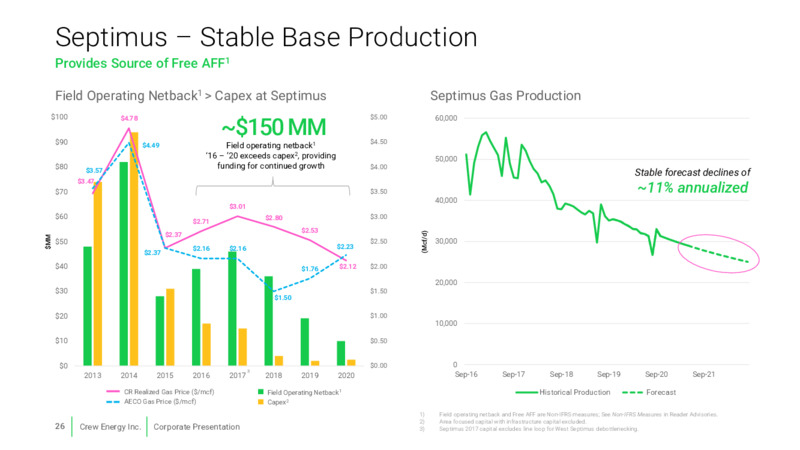 July 2021 Investor Presentation – Crew Energy Inc. – slide 22