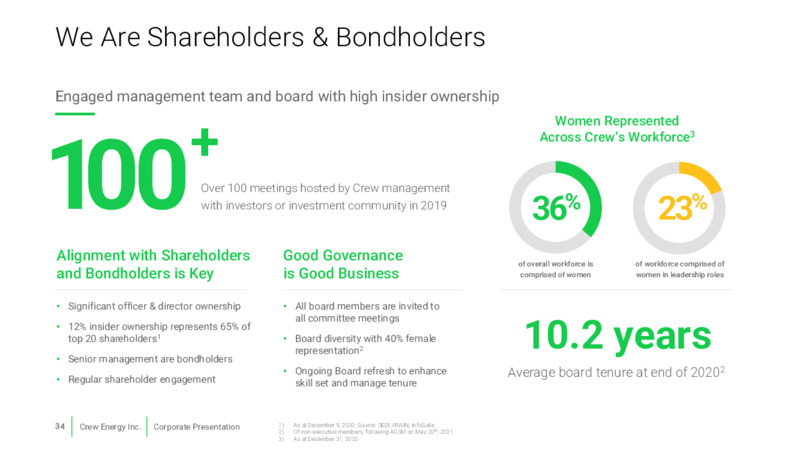 July 2021 Investor Presentation – Crew Energy Inc. – slide 30