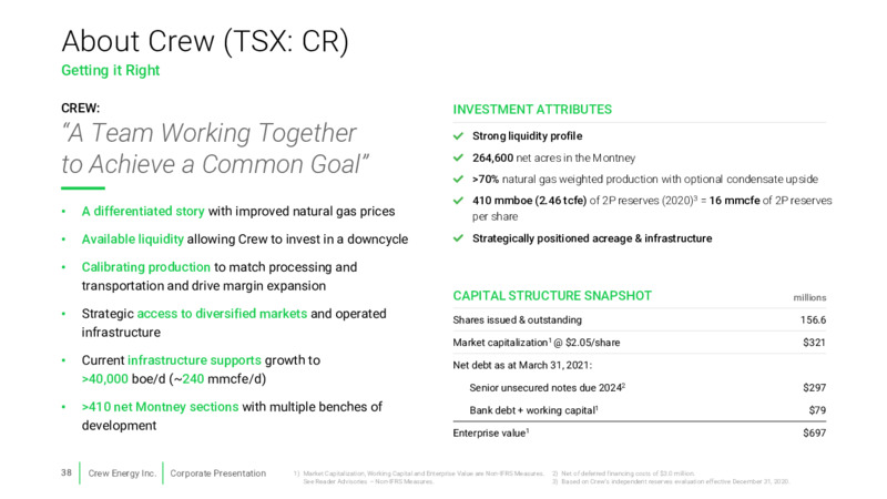 July 2021 Investor Presentation – Crew Energy Inc. – slide 34