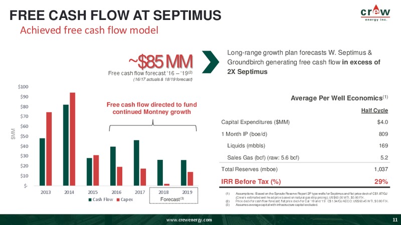 August 2018 Corporate Presentation – Crew Energy Inc. – slide 10