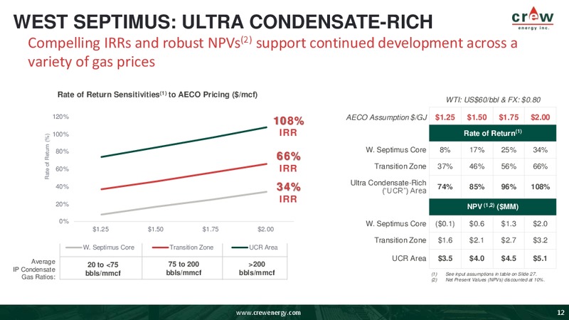 August 2018 Corporate Presentation – Crew Energy Inc. – slide 11