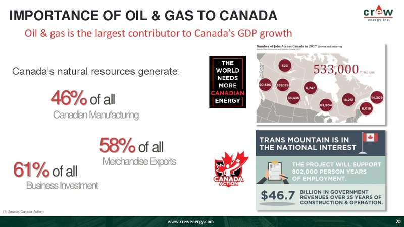 August 2018 Corporate Presentation – Crew Energy Inc. – slide 19