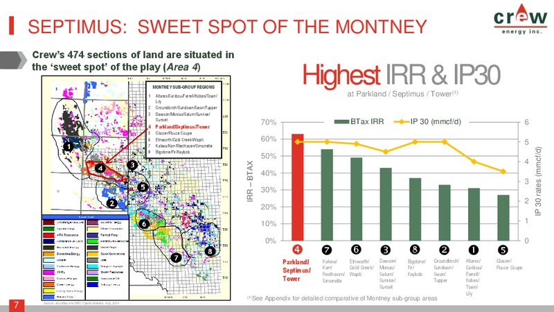 August 2015 Investor Presentation – Crew Energy Inc. – slide 6