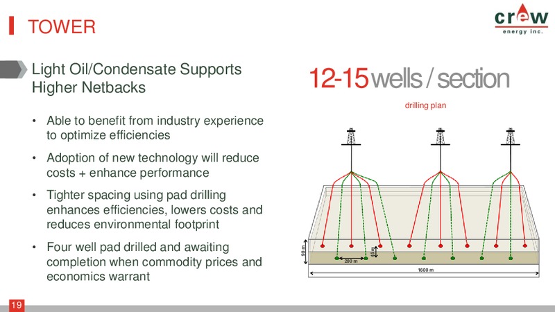 August 2015 Investor Presentation – Crew Energy Inc. – slide 18