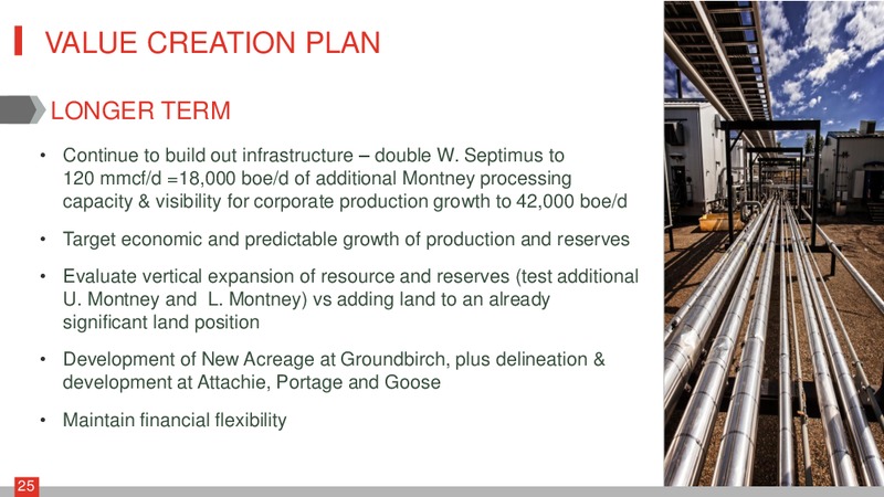 August 2015 Investor Presentation – Crew Energy Inc. – slide 24