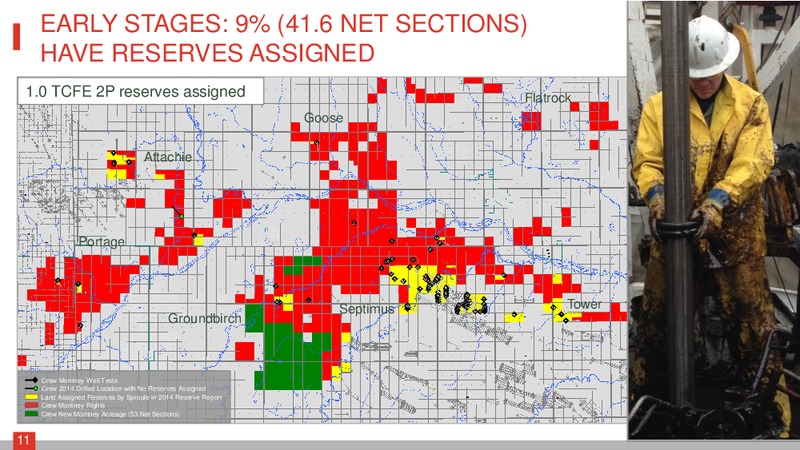EnerCom The Oil and Gas Conference 2015 – Crew Energy Inc. – slide 10