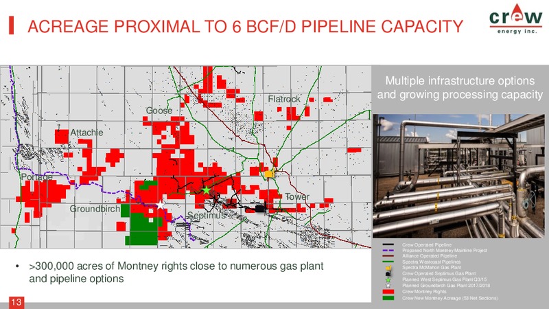 EnerCom The Oil and Gas Conference 2015 – Crew Energy Inc. – slide 12