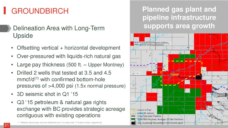 EnerCom The Oil and Gas Conference 2015 – Crew Energy Inc. – slide 20