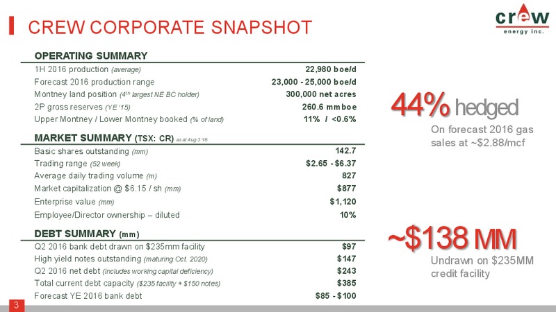 August 2016 Corporate Presentation – Crew Energy Inc. – slide 2