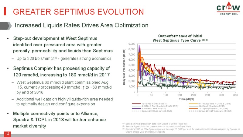 August 2016 Corporate Presentation – Crew Energy Inc. – slide 13