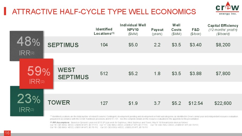 August 2016 Corporate Presentation – Crew Energy Inc. – slide 15