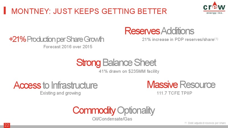 August 2016 Corporate Presentation – Crew Energy Inc. – slide 21