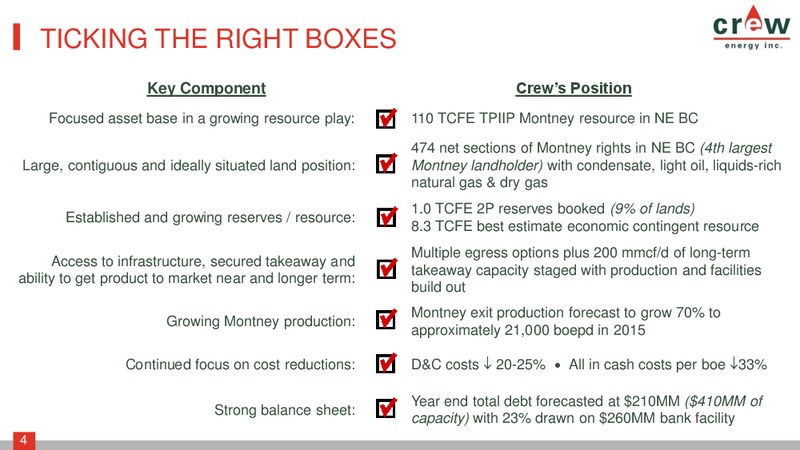 September 2015 Investor Presentation – Crew Energy Inc. – slide 3