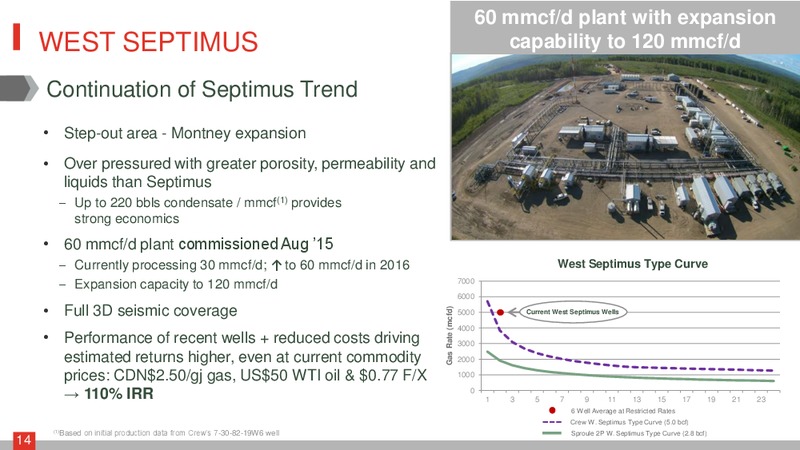 September 2015 Investor Presentation – Crew Energy Inc. – slide 13