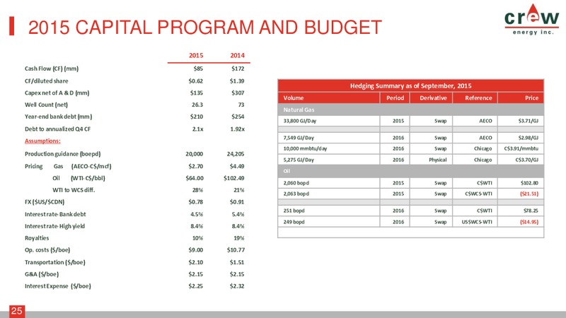 September 2015 Investor Presentation – Crew Energy Inc. – slide 24