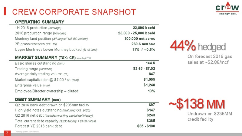 September 2016 Investor Presentation – Crew Energy Inc. – slide 2