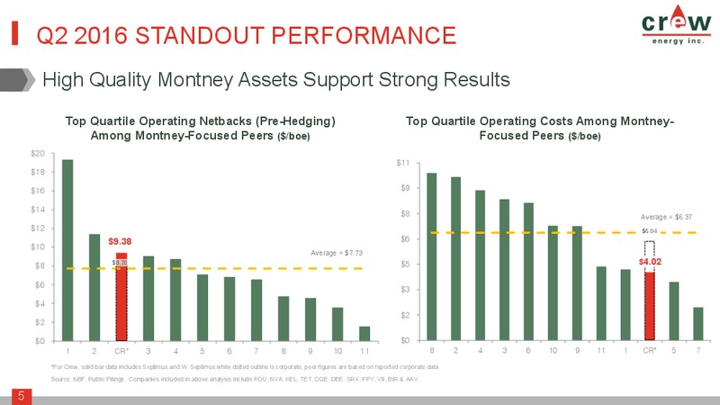 September 2016 Investor Presentation – Crew Energy Inc. – slide 4