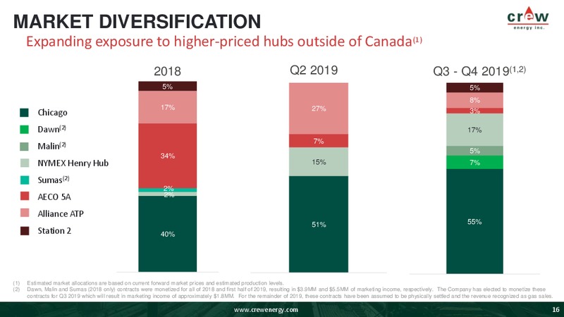 September 2019 Corporate Presentation – Crew Energy Inc. – slide 15