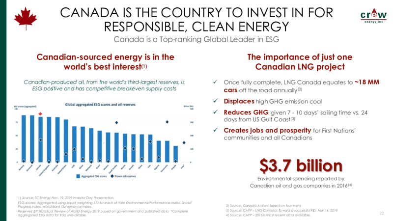 September 2020 Company Presentation – Crew Energy Inc. – slide 21