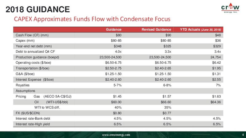 October 2018 Investor Presentation – Crew Energy Inc. – slide 3
