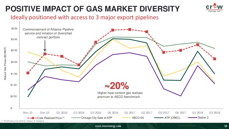 October 2018 Investor Presentation – Crew Energy Inc. – slide 17