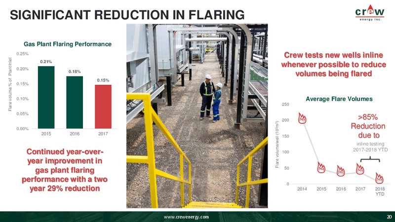 October 2018 Investor Presentation – Crew Energy Inc. – slide 19