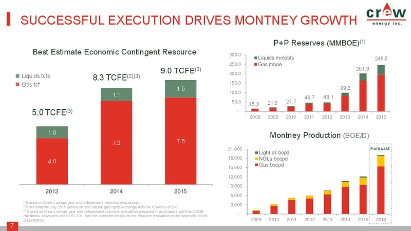 October 2016 Corporate Presentation – Crew Energy Inc. – slide 6