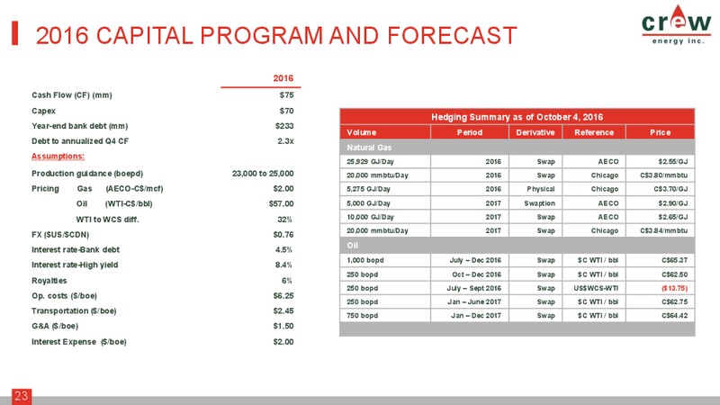 October 2016 Corporate Presentation – Crew Energy Inc. – slide 21