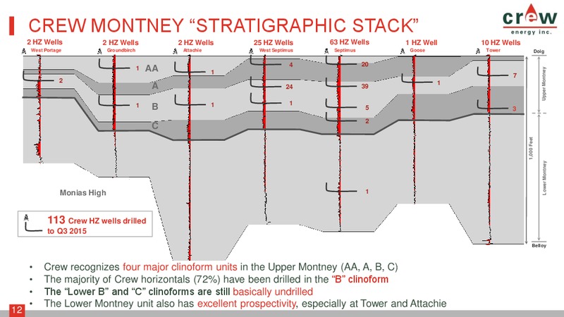 October 2015 Investor Presentation – Crew Energy Inc. – slide 11