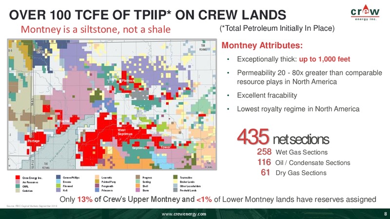 October 2019 Corporate Presentation – Crew Energy Inc. – slide 6