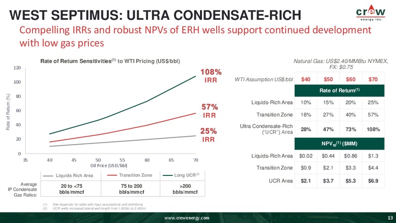 October 2019 Corporate Presentation – Crew Energy Inc. – slide 11