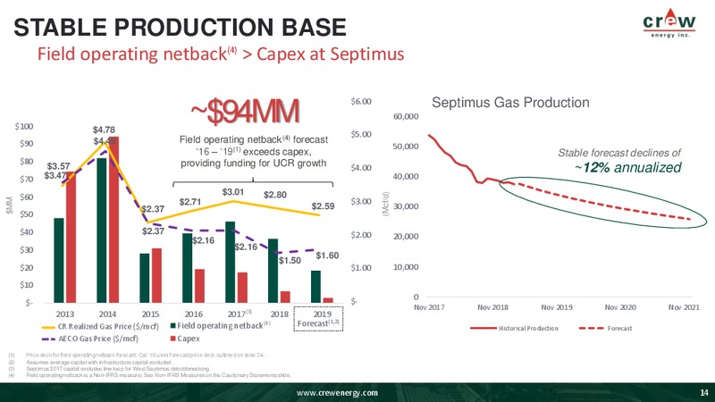 October 2019 Corporate Presentation – Crew Energy Inc. – slide 12