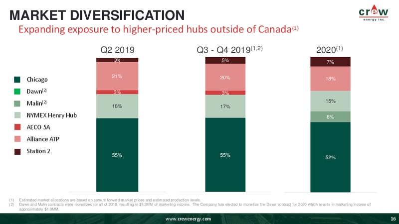 October 2019 Corporate Presentation – Crew Energy Inc. – slide 14