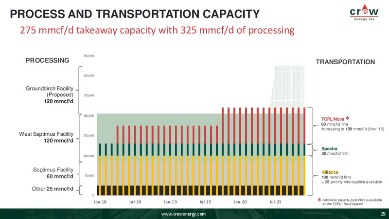 October 2019 Corporate Presentation – Crew Energy Inc. – slide 23